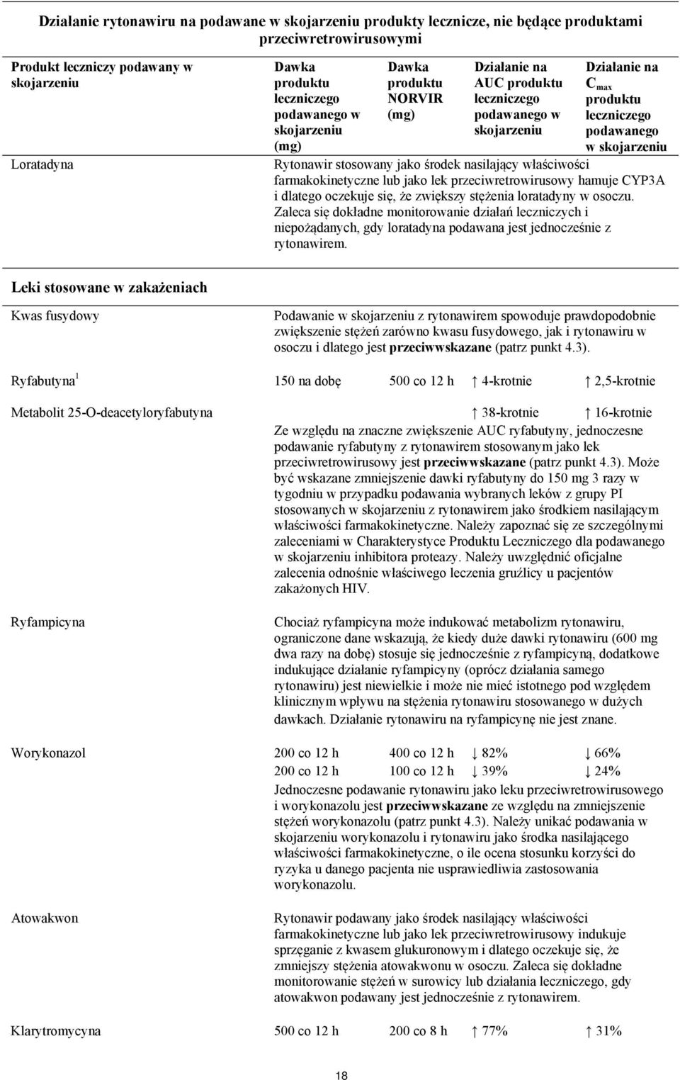 zwiększy stężenia loratadyny w osoczu. Zaleca się dokładne monitorowanie działań leczniczych i niepożądanych, gdy loratadyna podawana jest jednocześnie z rytonawirem.