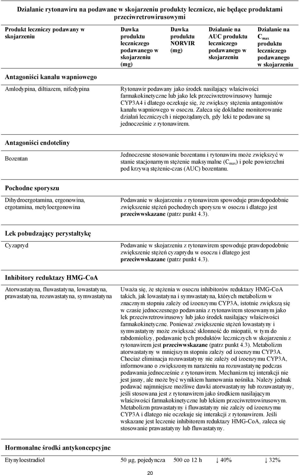 przeciwretrowirusowy hamuje CYP3A4 i dlatego oczekuje się, że zwiększy stężenia antagonistów kanału wapniowego w osoczu.