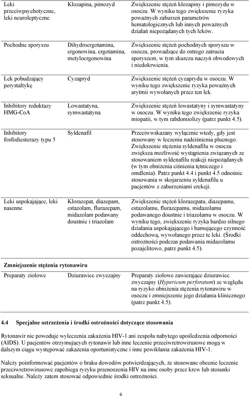 Zwiększenie stężeń klozapiny i pimozydu w osoczu. W wyniku tego zwiększenie ryzyka poważnych zaburzeń parametrów hematologicznych lub innych poważnych działań niepożądanych tych leków.