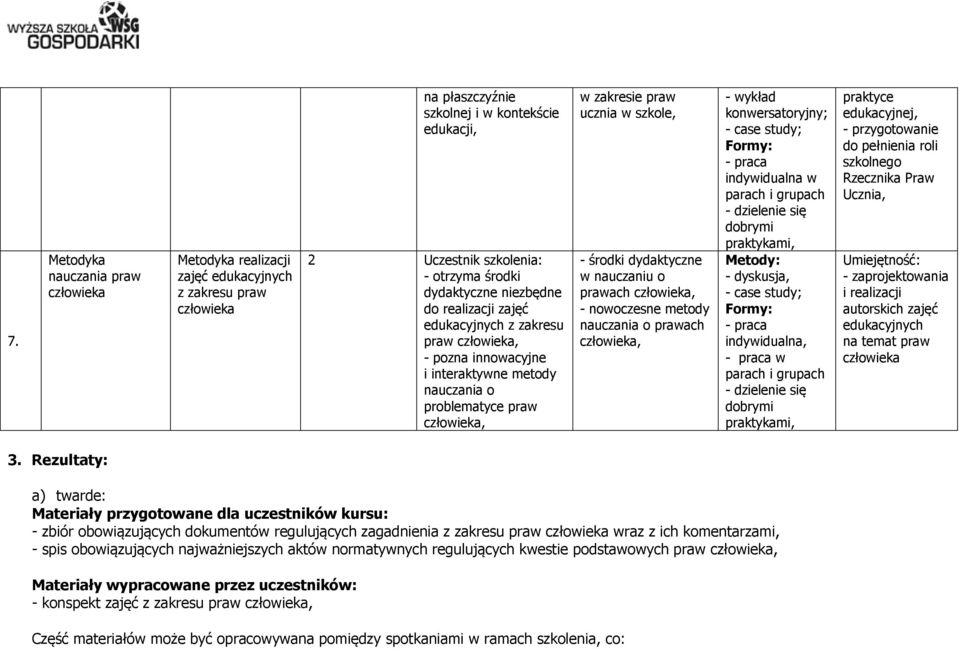 nauczania o prawach, indywidualna w w praktyce edukacyjnej, - przygotowanie do pełnienia roli szkolnego Rzecznika Praw Ucznia, - zaprojektowania i realizacji autorskich zajęć edukacyjnych na temat