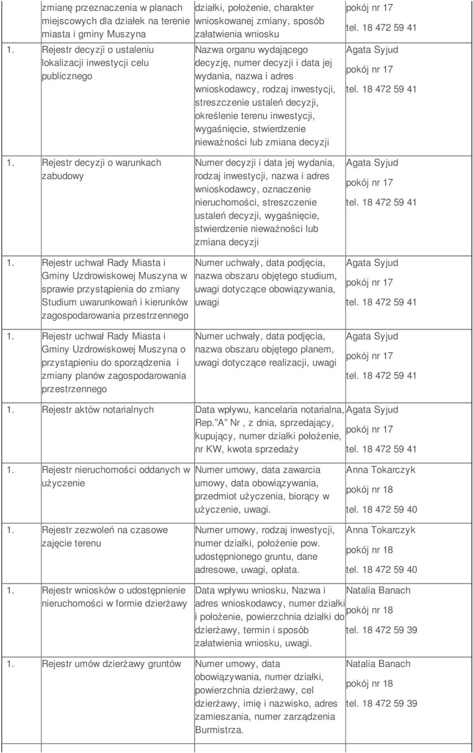 wydania, nazwa i adres wnioskodawcy, rodzaj inwestycji, streszczenie ustaleń decyzji, określenie terenu inwestycji, wygaśnięcie, stwierdzenie nieważności lub zmiana decyzji 1.