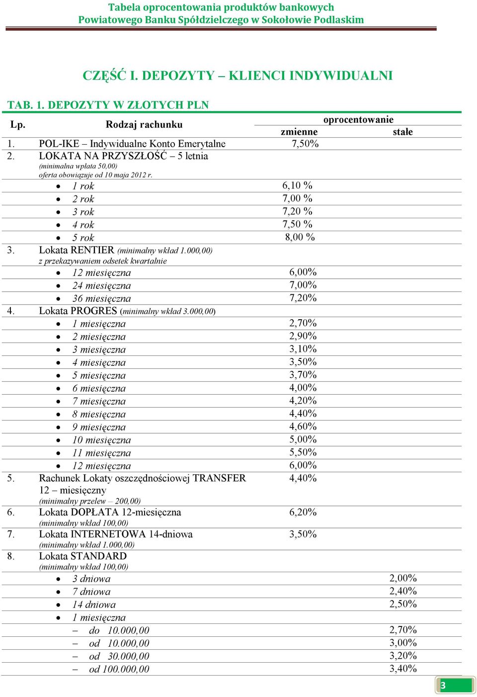 000,00) z przekazywaniem odsetek kwartalnie 12 miesięczna 6,00% 24 miesięczna 7,00% 36 miesięczna 7,20% 4. Lokata PROGRES (minimalny wkład 3.