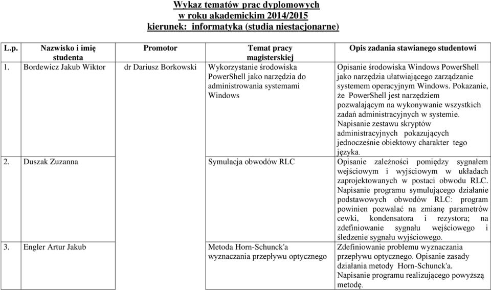 PowerShell jako narzędzia ułatwiającego zarządzanie systemem operacyjnym Windows. Pokazanie, że PowerShell jest narzędziem pozwalającym na wykonywanie wszystkich zadań administracyjnych w systemie.