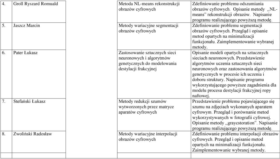 Stefański Łukasz Metody redukcji szumów wytworzonych przez matryce aparatów cyfrowych 8. Zwoliński Radosław Metody wariacyjne interpolacji Zdefiniowanie problemu odszumiania.