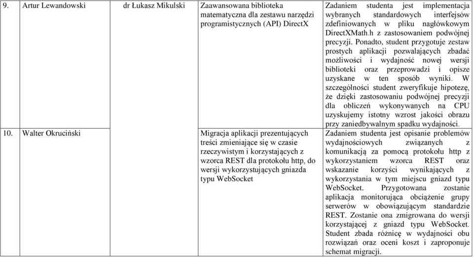 Zadaniem studenta jest implementacja wybranych standardowych interfejsów zdefiniowanych w pliku nagłówkowym DirectXMath.h z zastosowaniem podwójnej precyzji.