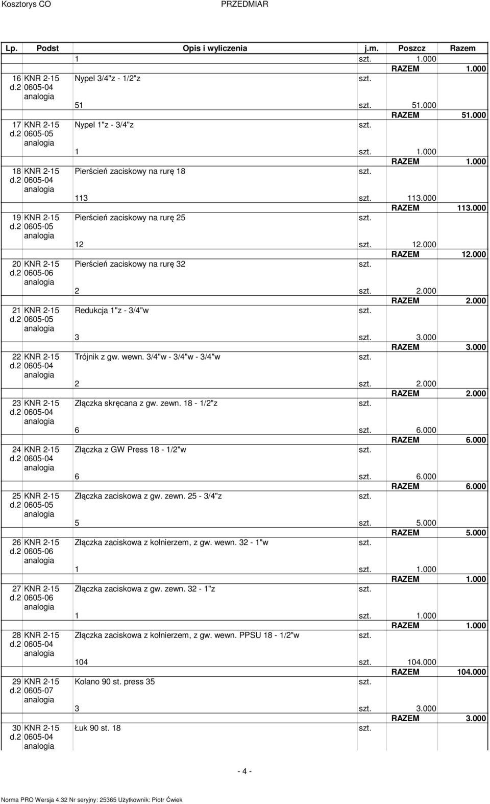 2 0605-07 30 KNR 2-15 Nypel 1"z - 3/4"z RAZEM 51.000 1 1.000 Pierścień zaciskowy na rurę 18 113 113.000 RAZEM 113.000 Pierścień zaciskowy na rurę 25 12 12.000 RAZEM 12.