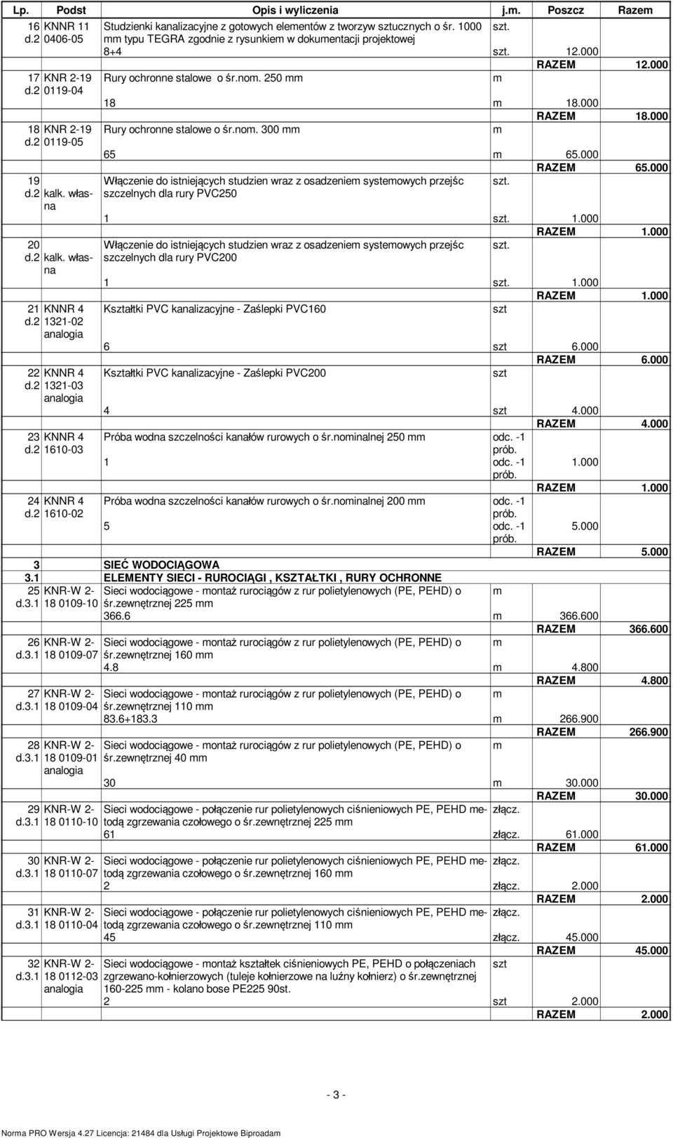 250 18 18.000 RAZEM 18.000 Rury ochronne stalowe o r.no. 300 65 65.000 RAZEM 65.000 czenie do istniej cych studzien wraz z osadzenie systeowych przej c. szczelnych dla rury PVC250 1. 1.000 czenie do istniej cych studzien wraz z osadzenie systeowych przej c. szczelnych dla rury PVC200 1.