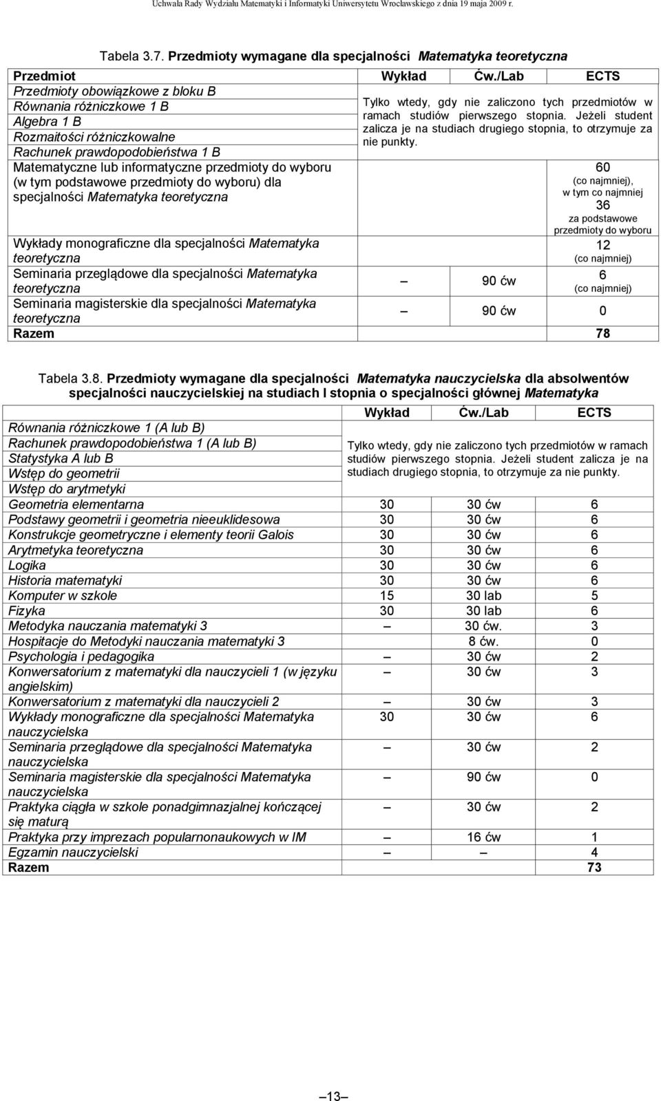 Jeżeli student zalicza je na studiach drugiego stopnia, to otrzymuje za nie punkty.