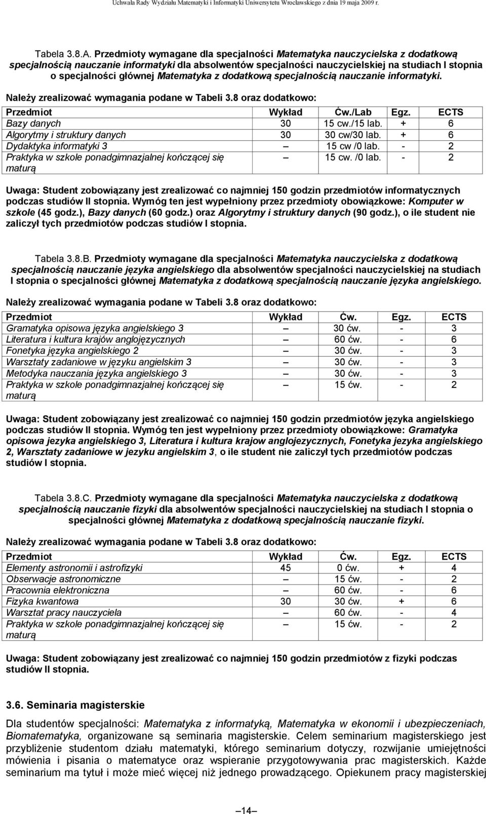 Matematyka z dodatkową specjalnością nauczanie informatyki. Należy zrealizować wymagania podane w Tabeli 3.8 oraz dodatkowo: Bazy danych 30 15 cw./15 lab.