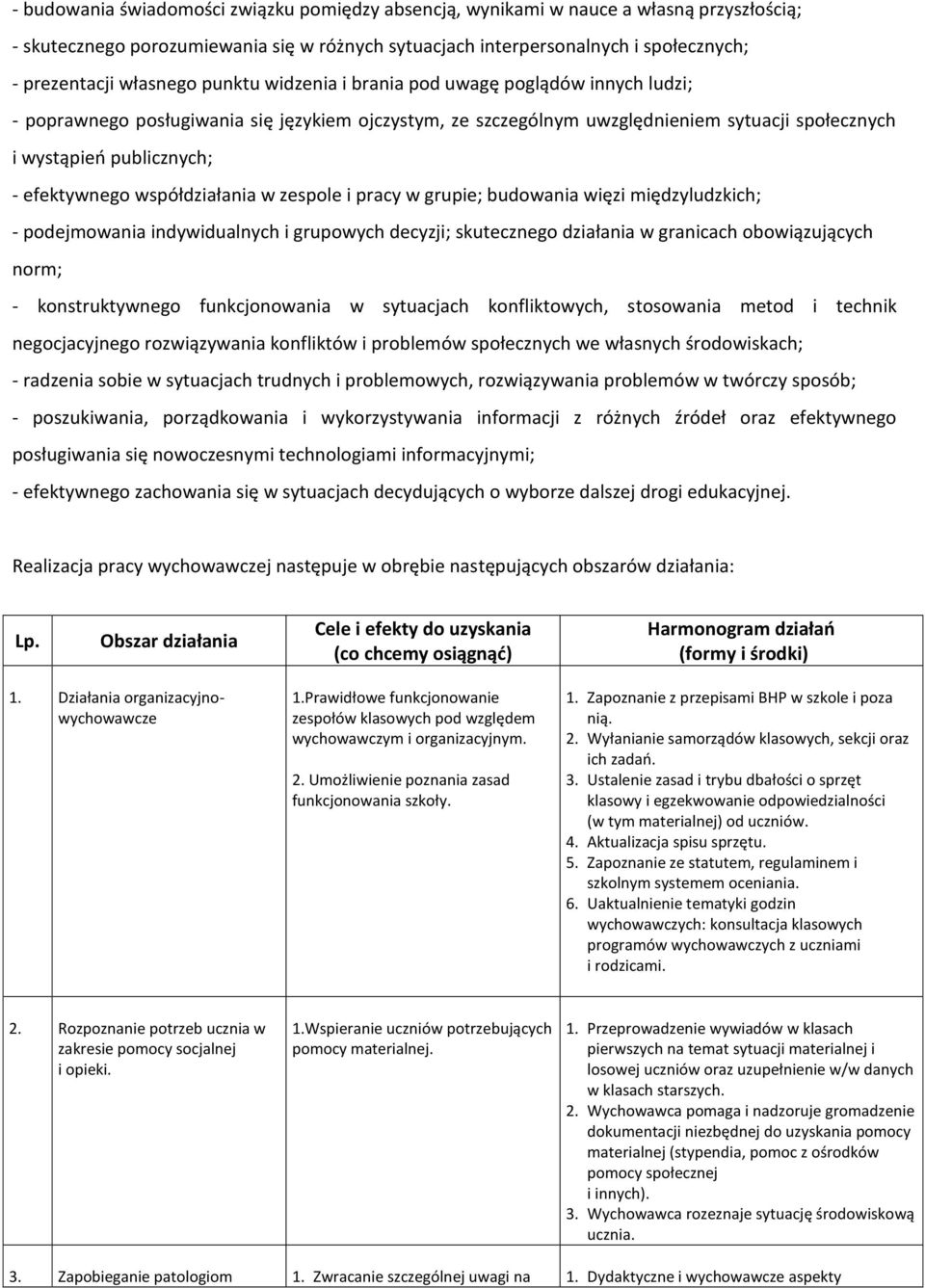 efektywnego współdziałania w zespole i pracy w grupie; budowania więzi międzyludzkich; - podejmowania indywidualnych i grupowych decyzji; skutecznego działania w granicach obowiązujących norm; -