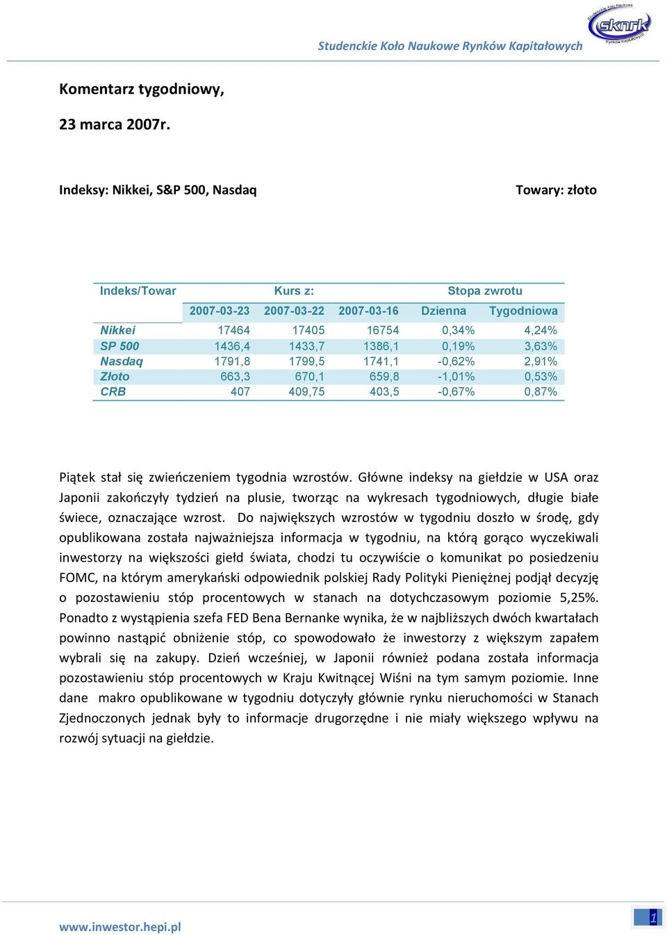 0,19% 3,63% Nasdaq 1791,8 1799,5 1741,1-0,62% 2,91% Złoto 663,3 670,1 659,8-1,01% 0,53% CRB 407 409,75 403,5-0,67% 0,87% Piątek stał się zwieńczeniem tygodnia wzrostów.