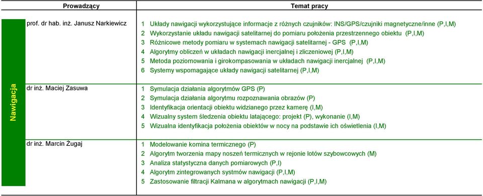 przestrzennego obiektu (P,I,M) 3 Różnicowe metody pomiaru w systemach nawigacji satelitarnej - GPS (P,I,M) 4 Algorytmy obliczeń w układach nawigacji inercjalnej i zliczeniowej (P,I,M) 5 Metoda