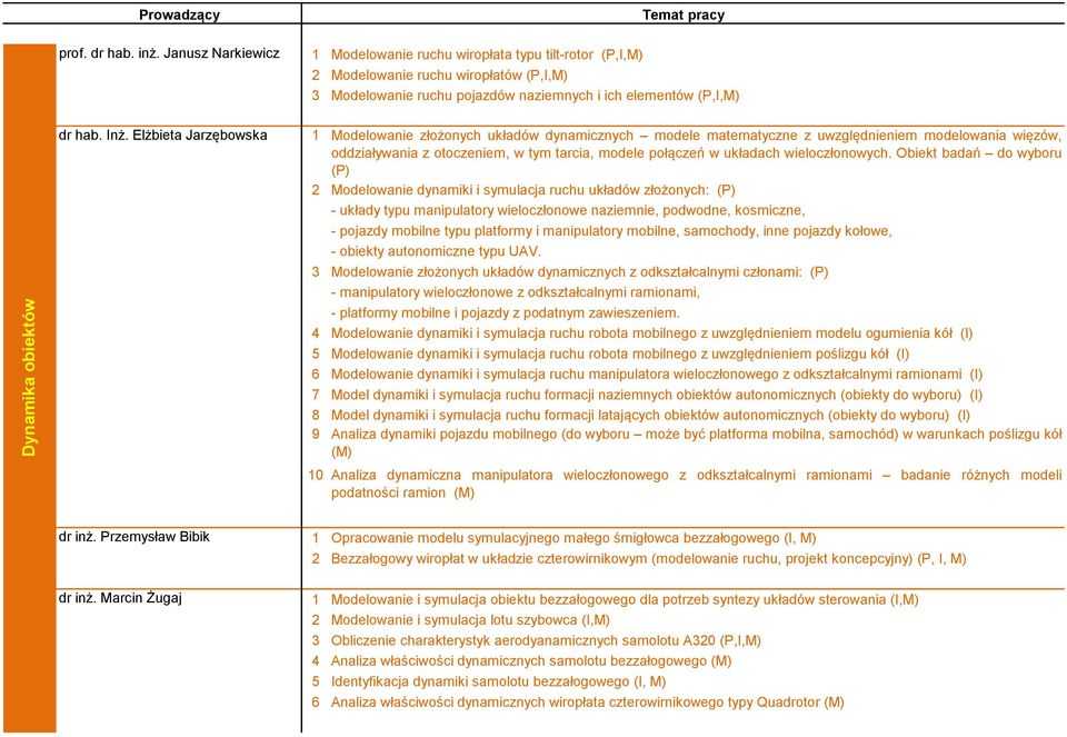 Elżbieta Jarzębowska 1 Modelowanie złożonych układów dynamicznych modele matematyczne z uwzględnieniem modelowania więzów, oddziaływania z otoczeniem, w tym tarcia, modele połączeń w układach