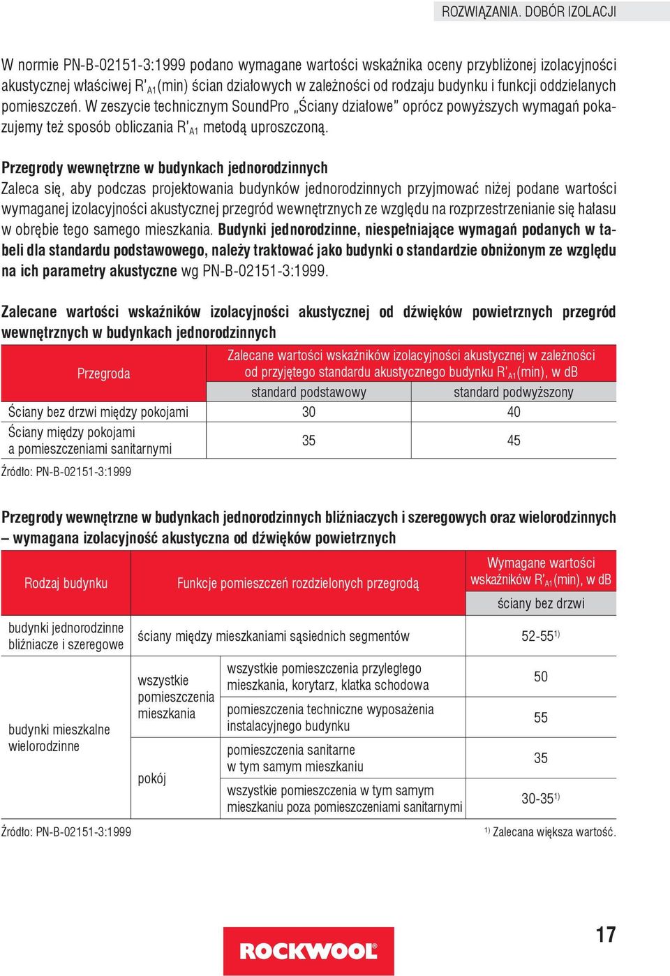 funkcji oddzielanych pomieszczeń. W zeszycie technicznym SoundPro Ściany działowe oprócz powyższych wymagań pokazujemy też sposób obliczania R A1 metodą uproszczoną.