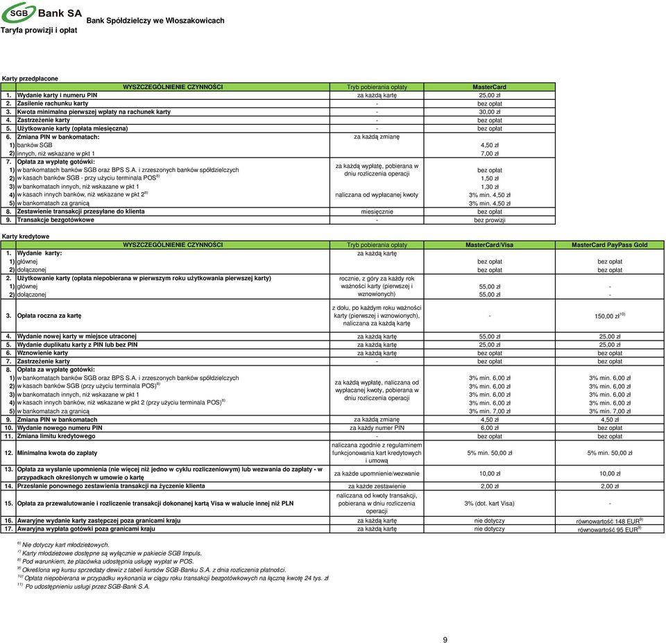 Zmiana PIN w bankomatach: za każdą zmianę 1) banków SGB 4,50 zł 2) innych, niż wskazane w pkt 1 7,00 zł 7.