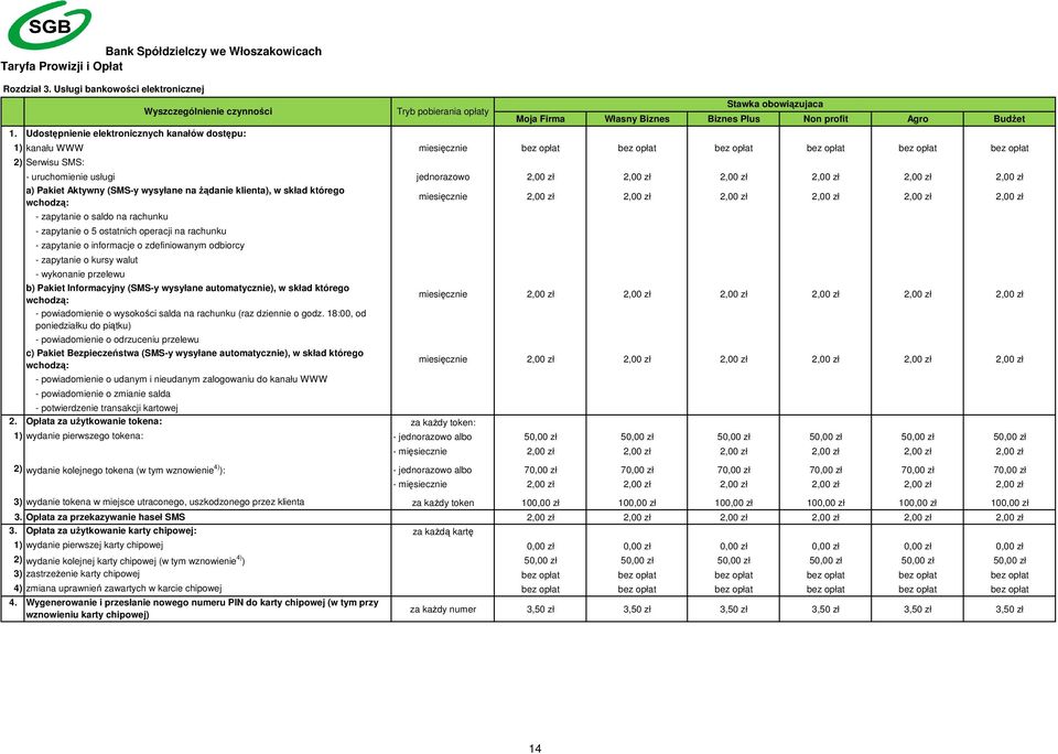 Serwisu SMS: - uruchomienie usługi jednorazowo 2,00 zł 2,00 zł 2,00 zł 2,00 zł 2,00 zł 2,00 zł a) Pakiet Aktywny (SMS-y wysyłane na żądanie klienta), w skład którego wchodzą: miesięcznie 2,00 zł 2,00