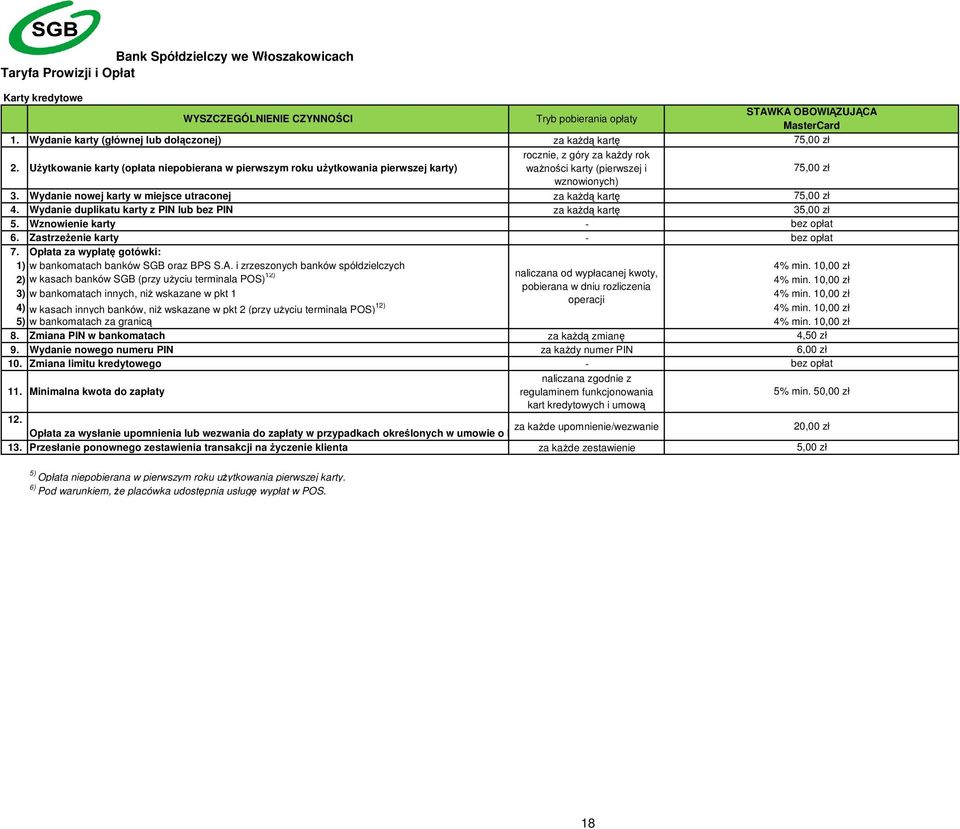 Wydanie nowej karty w miejsce utraconej za każdą kartę 4. Wydanie duplikatu karty z PIN lub bez PIN za każdą kartę 5. Wznowienie karty - 6. Zastrzeżenie karty - 7.