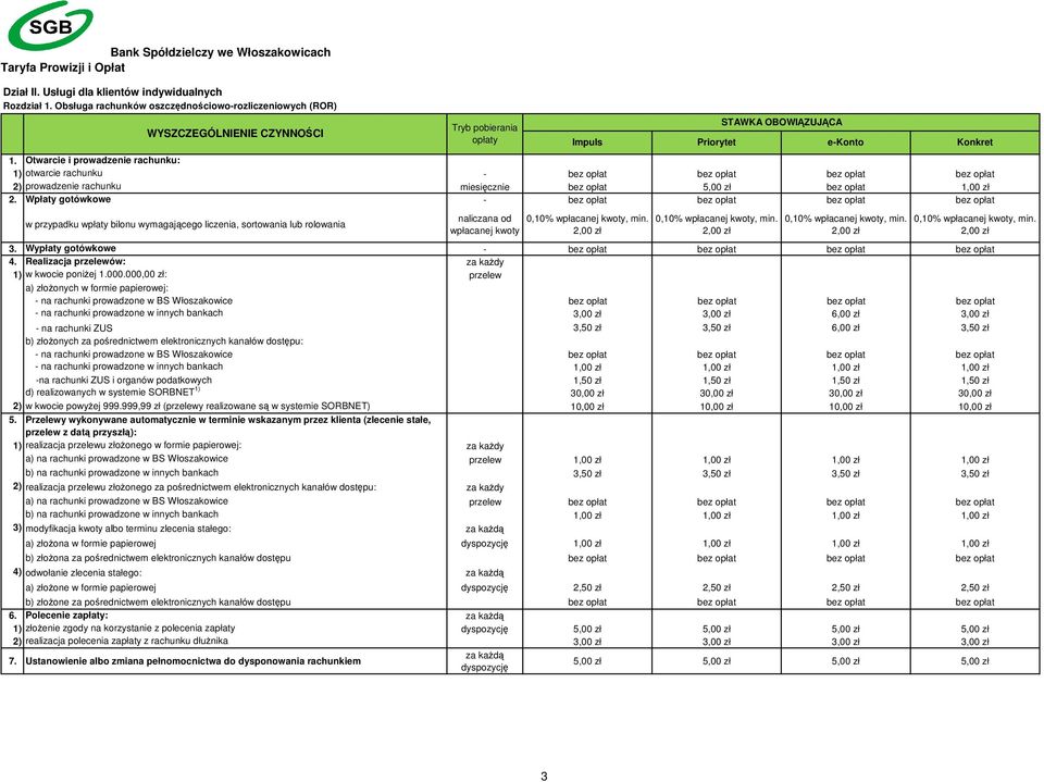 Otwarcie i prowadzenie rachunku: 1) otwarcie rachunku - bez opłat bez opłat bez opłat bez opłat 2) prowadzenie rachunku miesięcznie bez opłat 5,00 zł bez opłat 1,00 zł 2.
