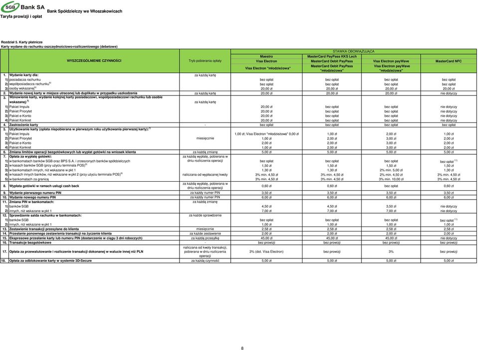 Debit PayPass Visa Electron paywave MasterCard NFC Visa Electron "młodzieżowa" MasterCard Debit PayPass "młodzieżowa" STAWKA OBOWIĄZUJĄCA Visa Electron paywave "młodzieżowa" 1.