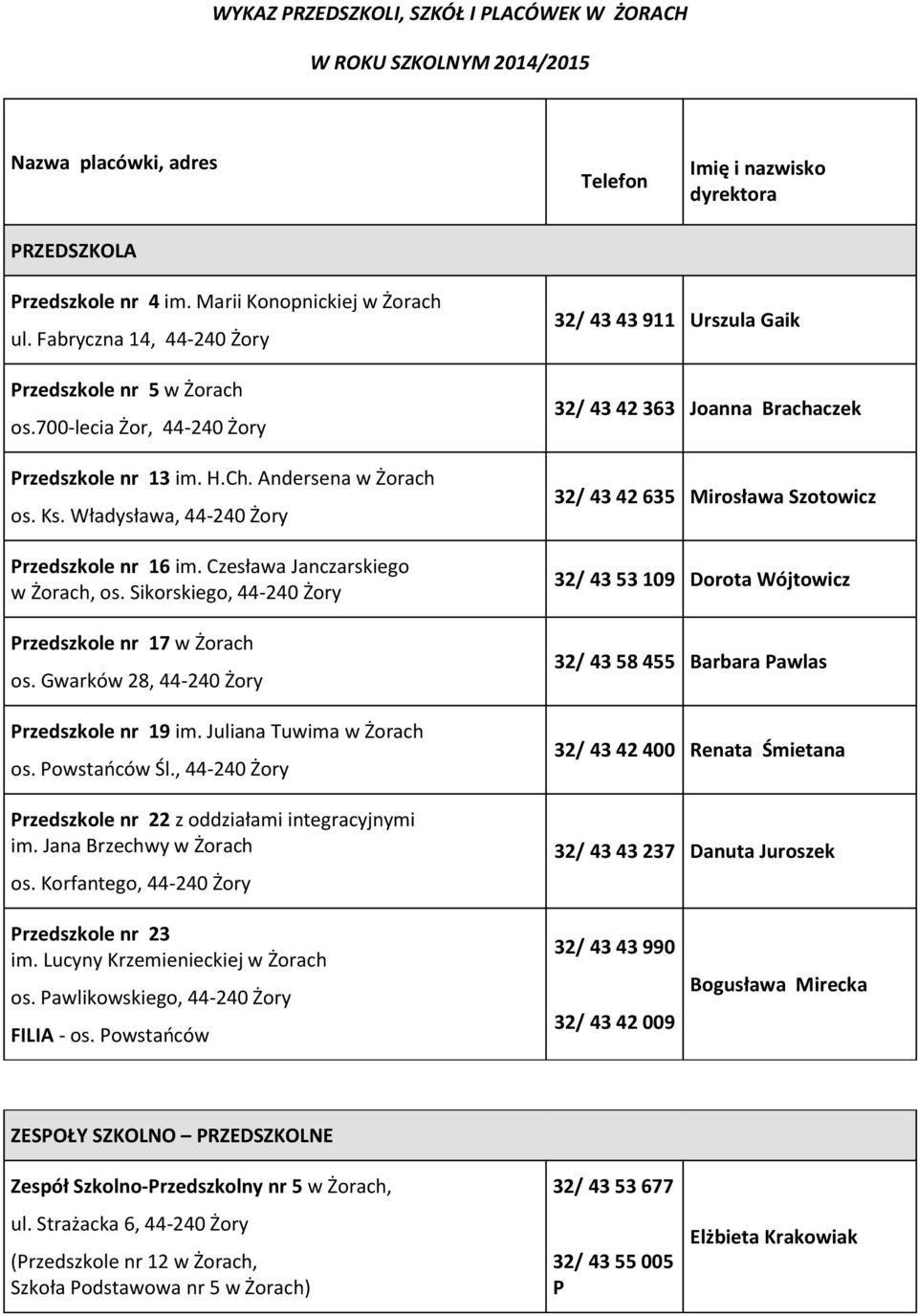 Czesława Janczarskiego w Żorach, os. Sikorskiego, 44-240 Żory Przedszkole nr 17 w Żorach os. Gwarków 28, 44-240 Żory Przedszkole nr 19 im. Juliana Tuwima w Żorach os. Powstańców Śl.