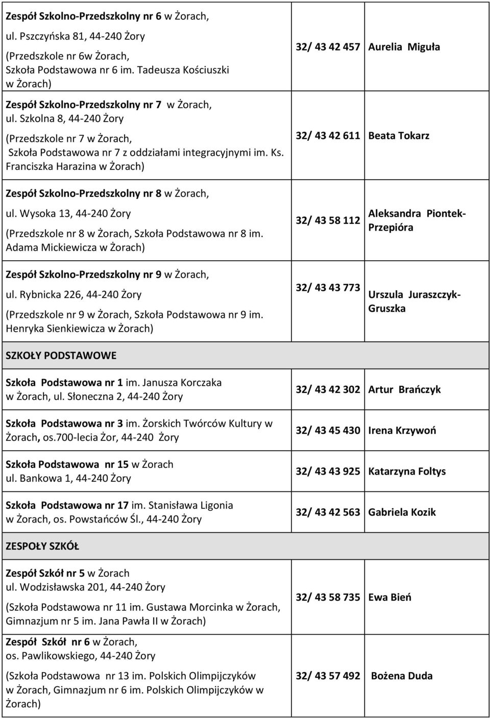 Franciszka Harazina w Żorach) 32/ 43 42 457 Aurelia Miguła 32/ 43 42 611 Beata Tokarz Zespół Szkolno-Przedszkolny nr 8 w Żorach, ul.