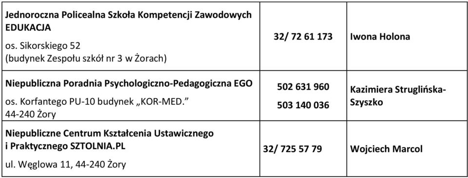 os. Korfantego PU-10 budynek KOR-MED.