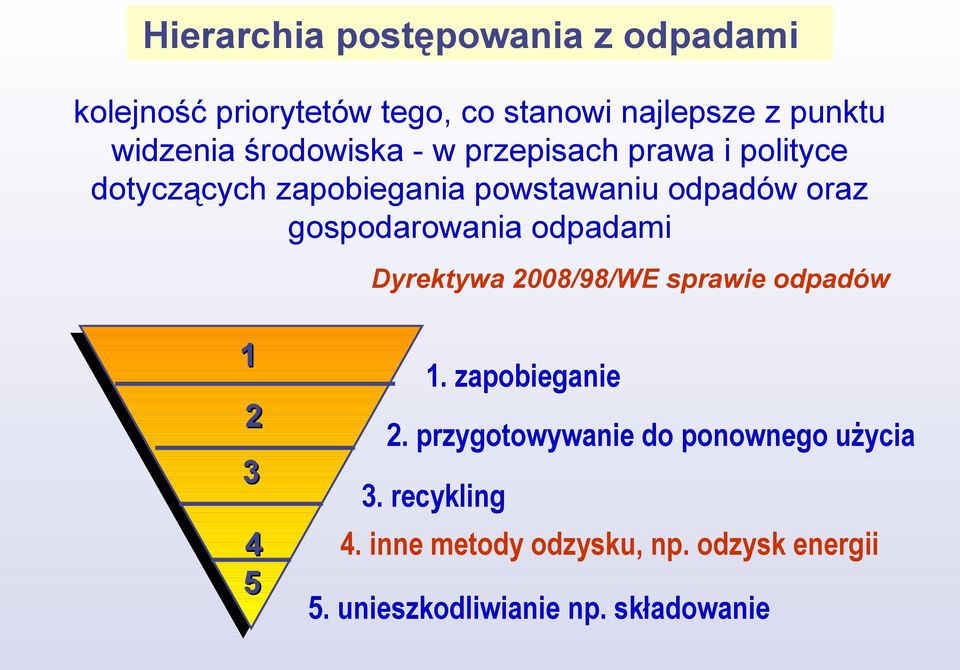 gospodarowania odpadami Dyrektywa 2008/98/WE sprawie odpadów 1 2 3 4 5 1. zapobieganie 2.