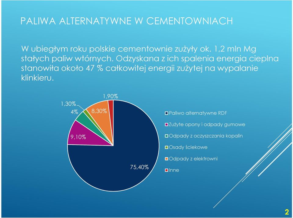 Odzyskana z ich spalenia energia cieplna stanowiła około 47 % całkowitej energii zużytej na