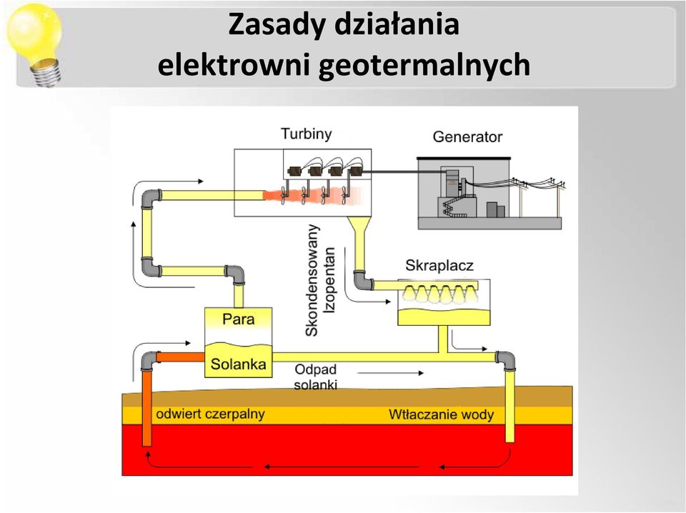 elektrowni