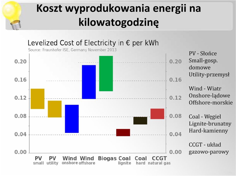 domowe Utility-przemysł Wind -Wiatr Onshore-lądowe