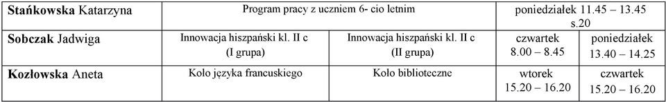 II c Innowacja hiszpański kl.