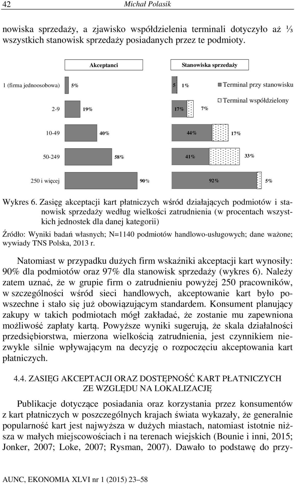 33% 250 i więcej 90% 250 i więcej 92% 5% Wykres 6.