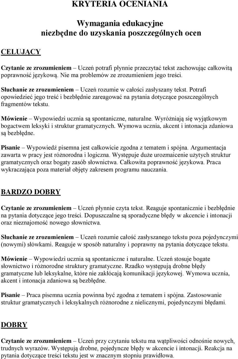 Potrafi opowiedzieć jego treść i bezbłędnie zareagować na pytania dotyczące poszczególnych fragmentów tekstu. Mówienie Wypowiedzi ucznia są spontaniczne, naturalne.