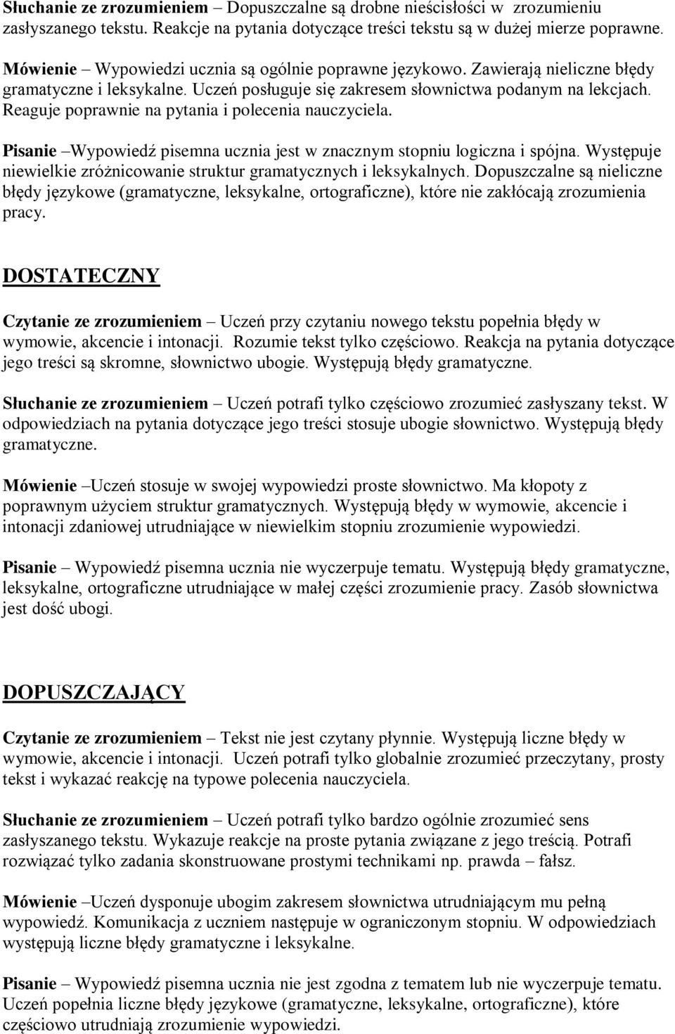 Reaguje poprawnie na pytania i polecenia nauczyciela. Pisanie Wypowiedź pisemna ucznia jest w znacznym stopniu logiczna i spójna.
