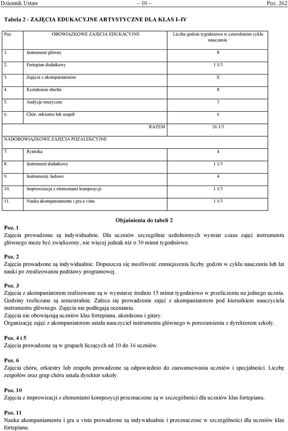 Chór, orkiestra lub zespół 6 NADOBOWIĄZKOWE ZAJĘCIA POZALEKCYJNE RAZEM 26 1/3 7. Rytmika 4 8. Instrument dodatkowy 1 1/3 9. Instrumenty ludowe 4 10. Improwizacja z elementami kompozycji 1 1/3 11.