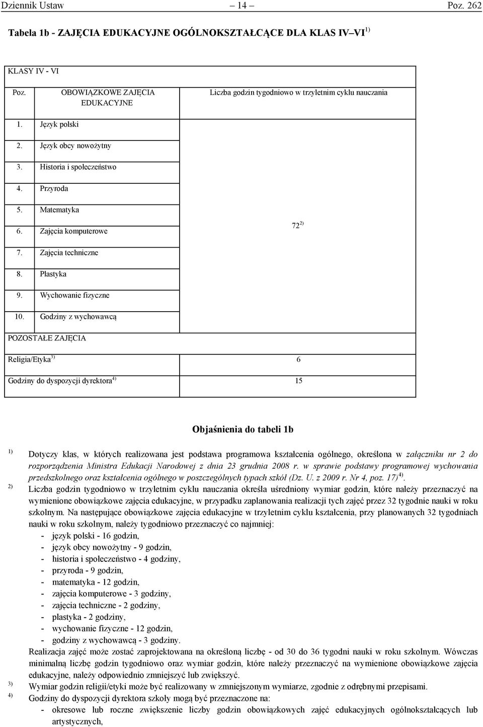 Zajęcia komputerowe 72 2) 7. Zajęcia techniczne 8. Plastyka 9. Wychowanie fizyczne 10.