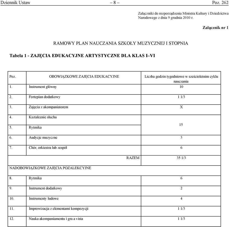 OBOWIĄZKOWE ZAJĘCIA EDUKACYJNE Liczba godzin tygodniowo w sześcioletnim cyklu nauczania 1. Instrument główny 10 2. Fortepian dodatkowy 1 1/3 3. Zajęcia z akompaniatorem X 4.