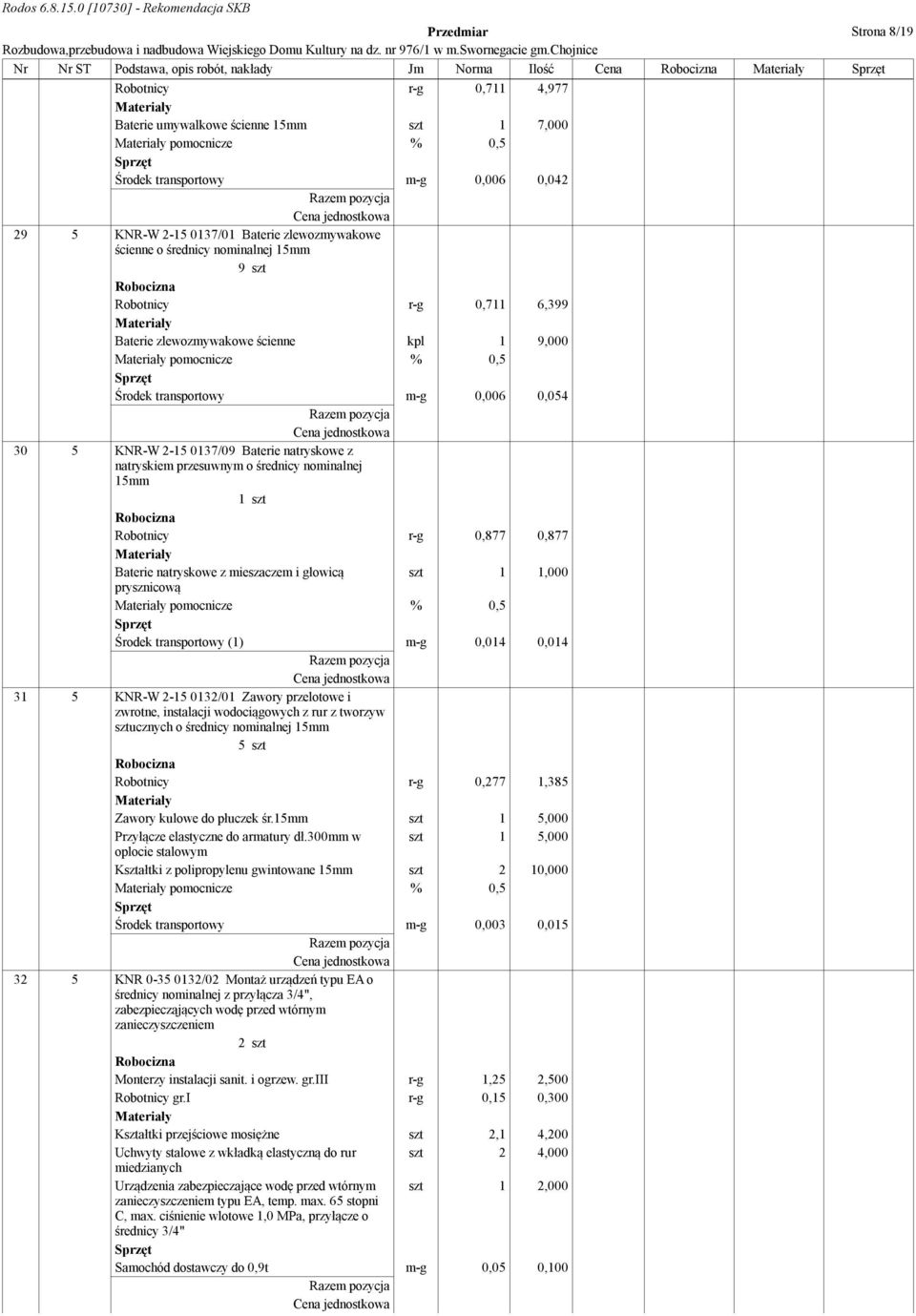 m-g 0,006 0,054 30 5 KNR-W 2-15 0137/09 Baterie natryskowe z natryskiem przesuwnym o średnicy nominalnej 15mm 1 szt Robotnicy r-g 0,877 0,877 Baterie natryskowe z mieszaczem i głowicą szt 1 1,000