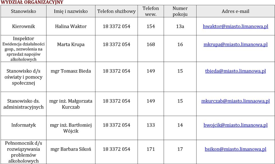 pl mgr Tomasz Bieda 18 3372 054 149 15 tbieda@miasto.limanowa.pl Stanowisko ds. administracyjnych mgr inż. Małgorzata Kurczab 18 3372 054 149 15 mkurczab@miasto.