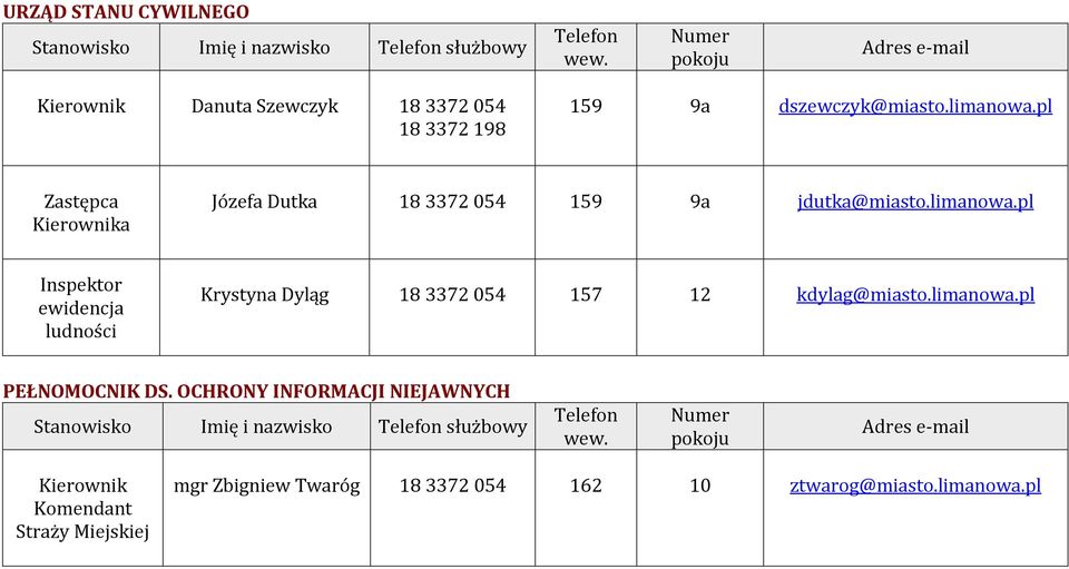 limanowa.pl PEŁNOMOCNIK DS.