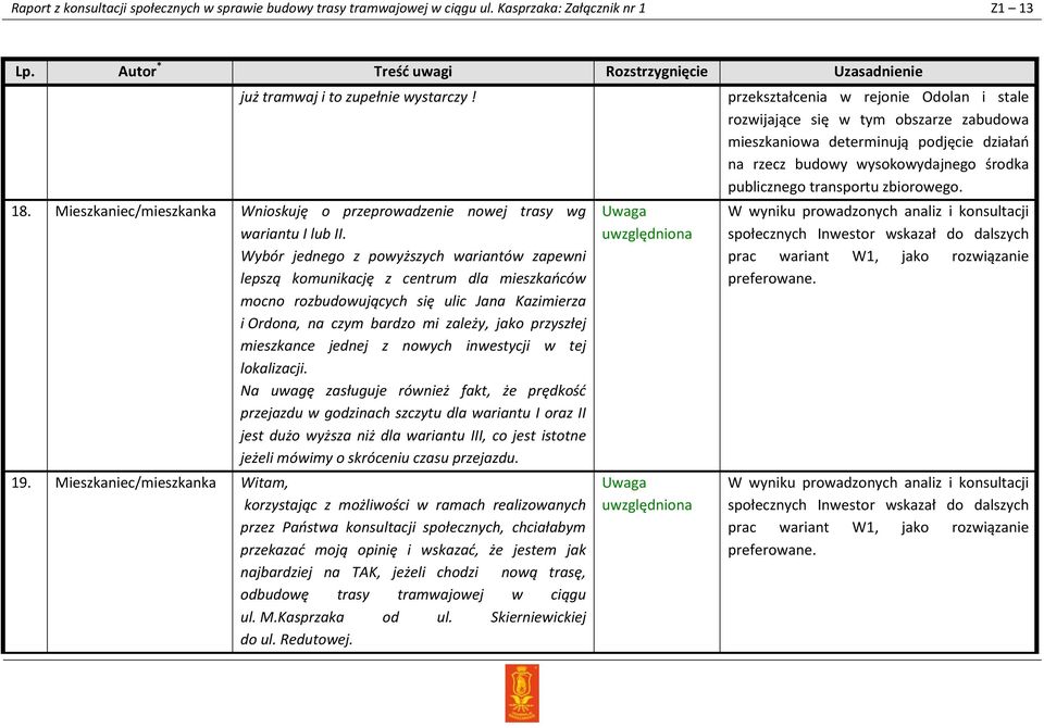 Wybór jednego z powyższych wariantów zapewni lepszą komunikację z centrum dla mieszkańców mocno rozbudowujących się ulic Jana Kazimierza i Ordona, na czym bardzo mi zależy, jako przyszłej mieszkance