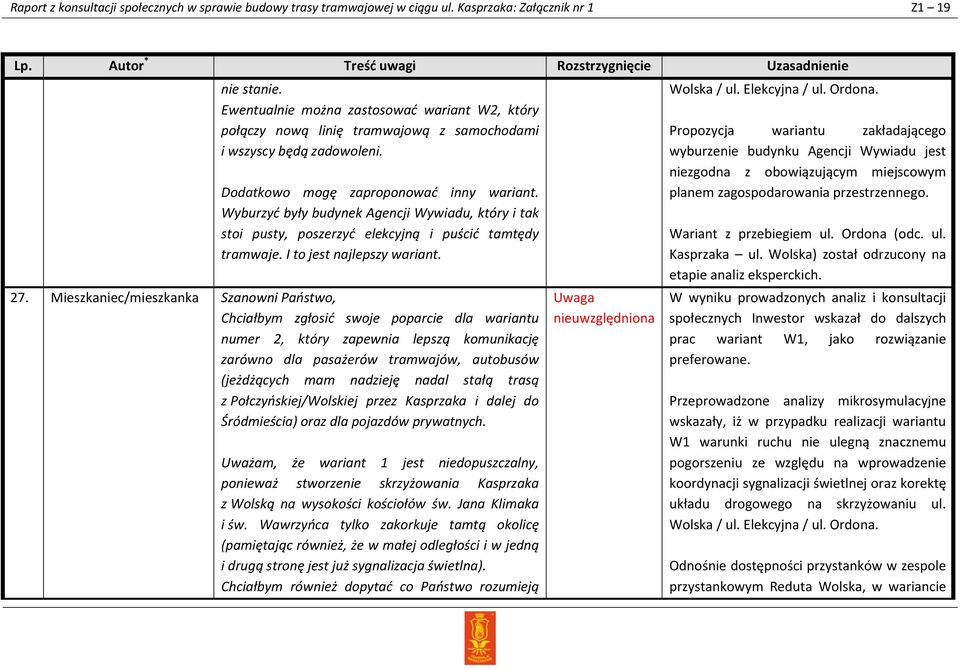 Wyburzyć były budynek Agencji Wywiadu, który i tak stoi pusty, poszerzyć elekcyjną i puścić tamtędy tramwaje. I to jest najlepszy wariant. 27.