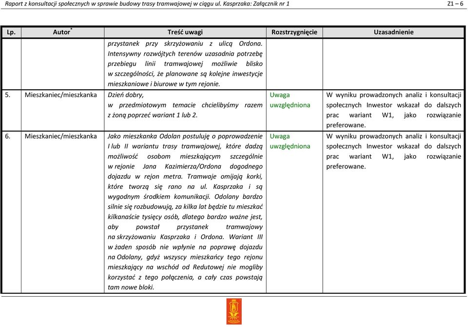 Mieszkaniec/mieszkanka Dzień dobry, w przedmiotowym temacie chcielibyśmy razem z żoną poprzeć wariant 1 lub 2. 6.