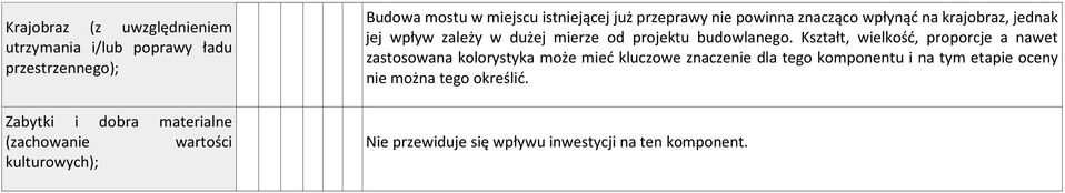 zależy w dużej mierze od projektu budowlanego.