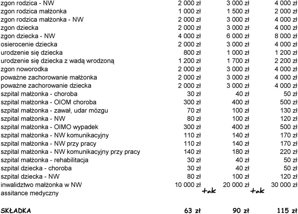 szpital małżonka - zawał, udar mózgu 70 zł 100 zł 130 zł szpital małżonka - NW 80 zł 100 zł 120 zł szpital małżonka - OIMO wypadek 300 zł 400 zł 500 zł szpital małżonka - NW komunikacyjny 110 zł 140