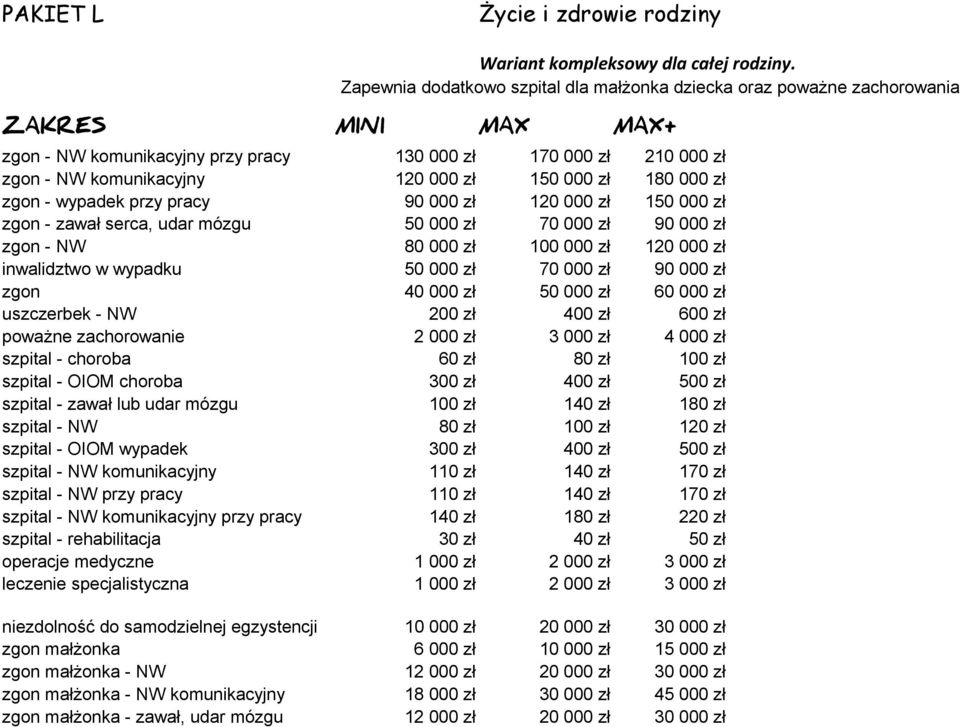 udar mózgu zgon - NW inwalidztwo w wypadku zgon uszczerbek - NW 1 200 zł 1 1 100 000 zł 400 zł 210 000 zł 1 1 600 zł poważne zachorowanie szpital - choroba 60 zł 80 zł 100 zł szpital - OIOM choroba