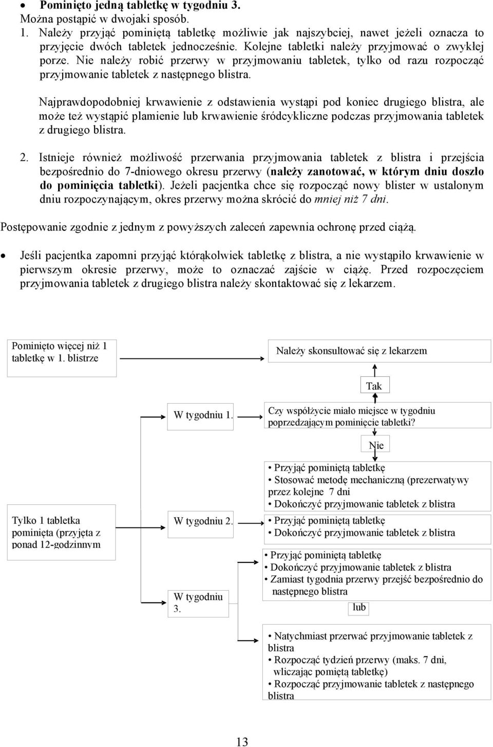 Najprawdopodobniej krwawienie z odstawienia wystąpi pod koniec drugiego blistra, ale może też wystąpić plamienie lub krwawienie śródcykliczne podczas przyjmowania tabletek z drugiego blistra. 2.