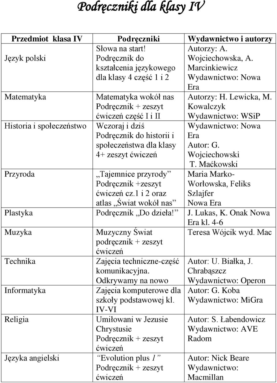 Lewicka, M. Kowalczyk Wydawnictwo: WSiP Wydawnictwo: Nowa Era Autor: G. Wojciechowski T. Maćkowski Przyroda Tajemnice przyrody Podręcznik +zeszyt cz.