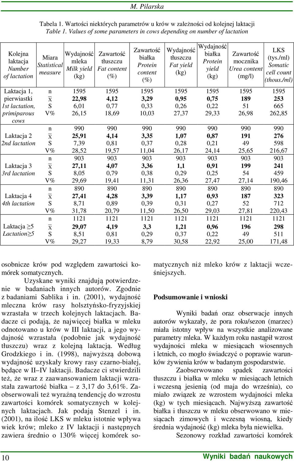 Values of some parameters in cows depending on number of lactation Miara Statistical measure Wydajność mleka Milk yield (kg) Zawartość tłuszczu Fat content (%) Zawartość białka Protein content (%)