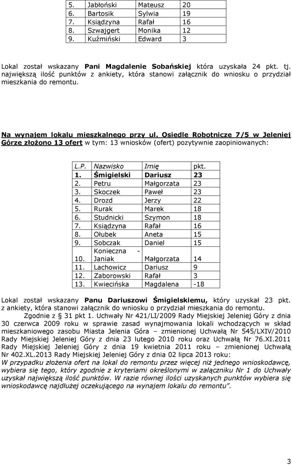 Osiedle Robotnicze 7/5 w Jeleniej Górze złożono 13 ofert w tym: 13 wniosków (ofert) pozytywnie zaopiniowanych: 1. Śmigielski Dariusz 23 2. Petru Małgorzata 23 3. Skoczek Paweł 23 4. Drozd Jerzy 22 5.